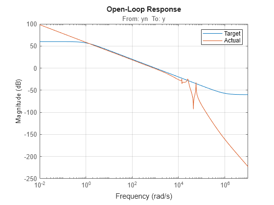 MATLAB figure