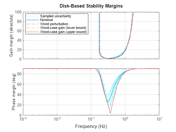 MATLAB figure