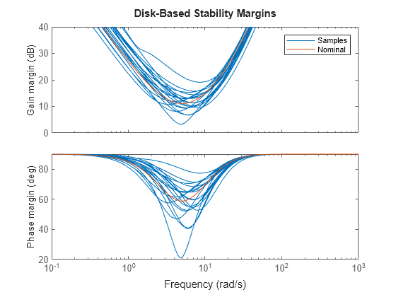 MATLAB figure