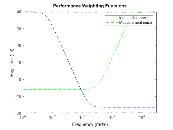 MATLAB figure