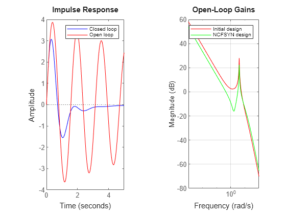 MATLAB figure