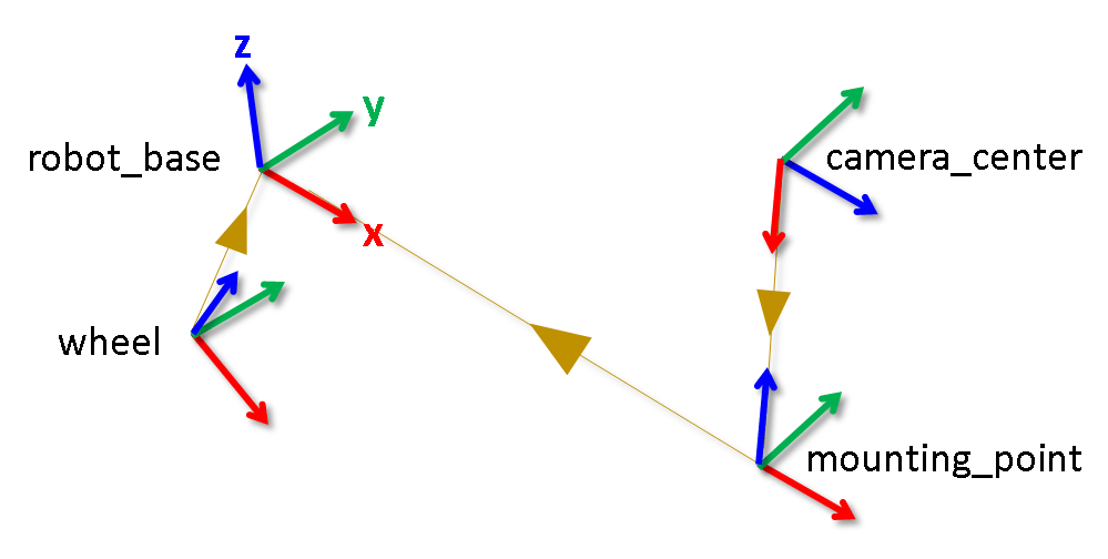 Access the tf Transformation Tree in ROS 2