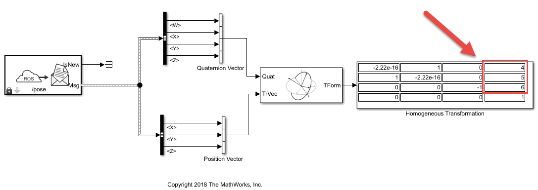 Convert a ROS Pose Message to a Homogeneous Transformation