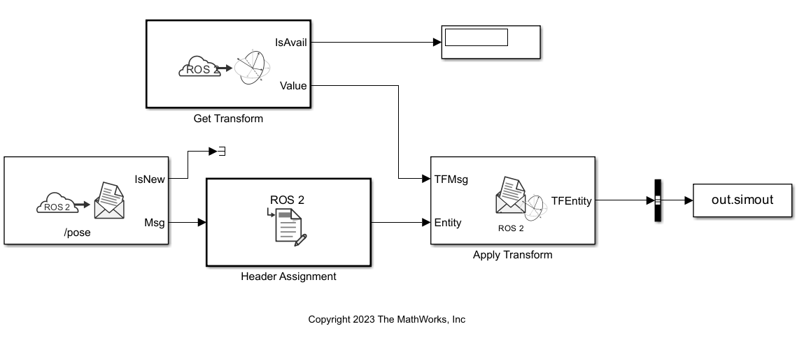 Read And Apply Transformation To ROS 2 Message In Simulink - MATLAB ...