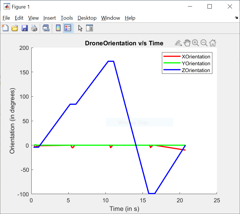 Read and Plot Navigation Data Using MATLAB Support Package for Ryze Tello Drones