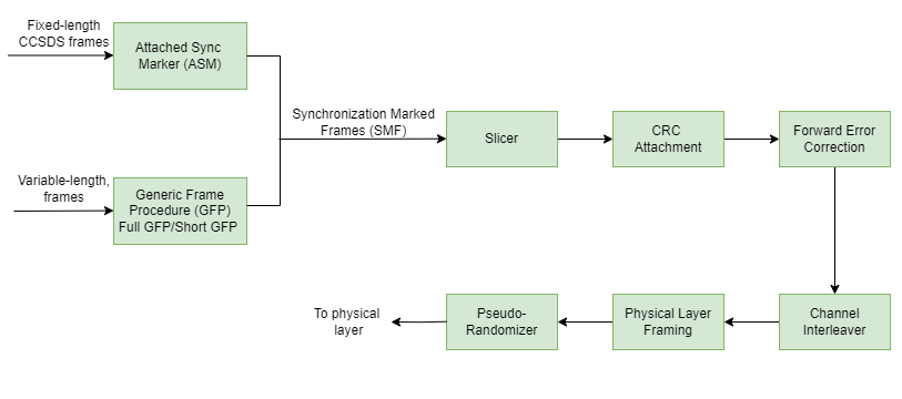 coding sync block diagram horizontal.png