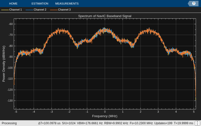 NavIC Waveform Generation