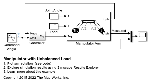 Manipulator with Unbalanced Load