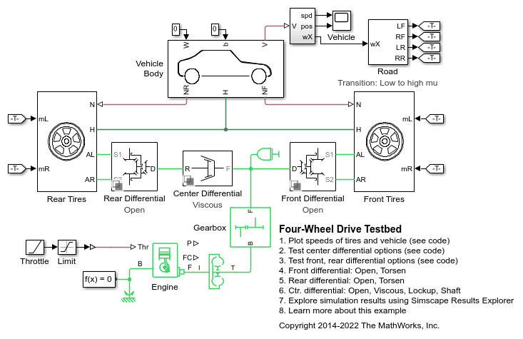 Four-Wheel Drive Testbed