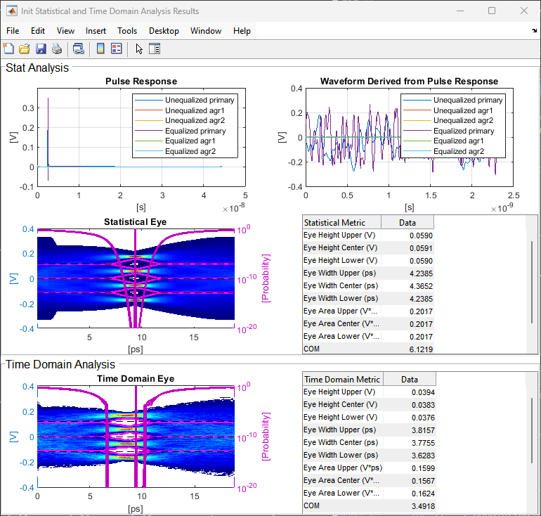 ADC IBIS-AMI Model Based on COM with Genetic Algorithm Optimization