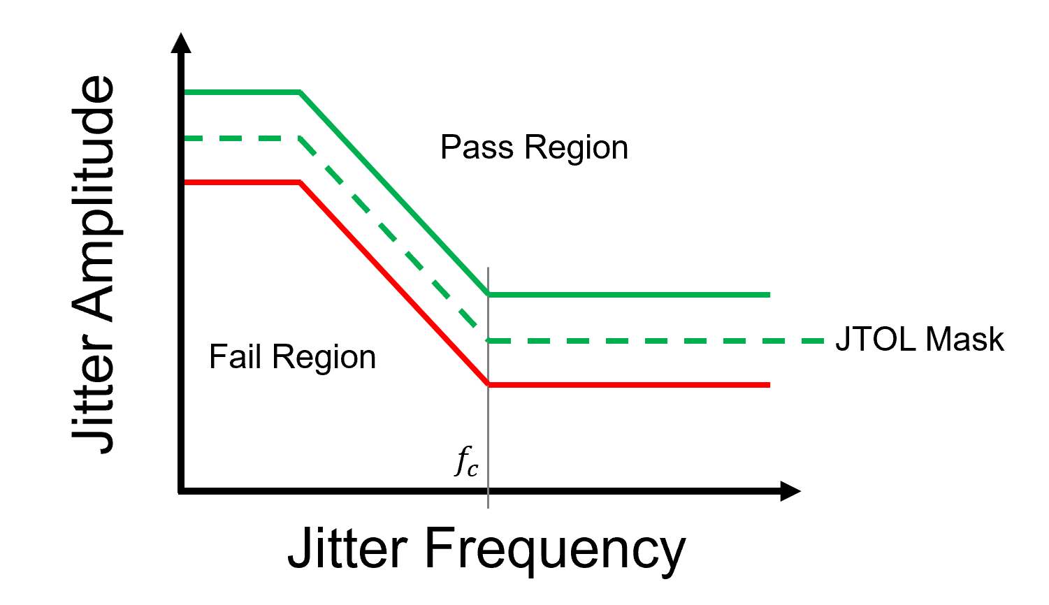 JTOL: Jitter Tolerance Testing