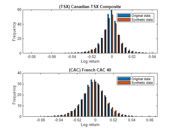 Using Extreme Value Theory and Copula Fitting to Generate Synthetic Data