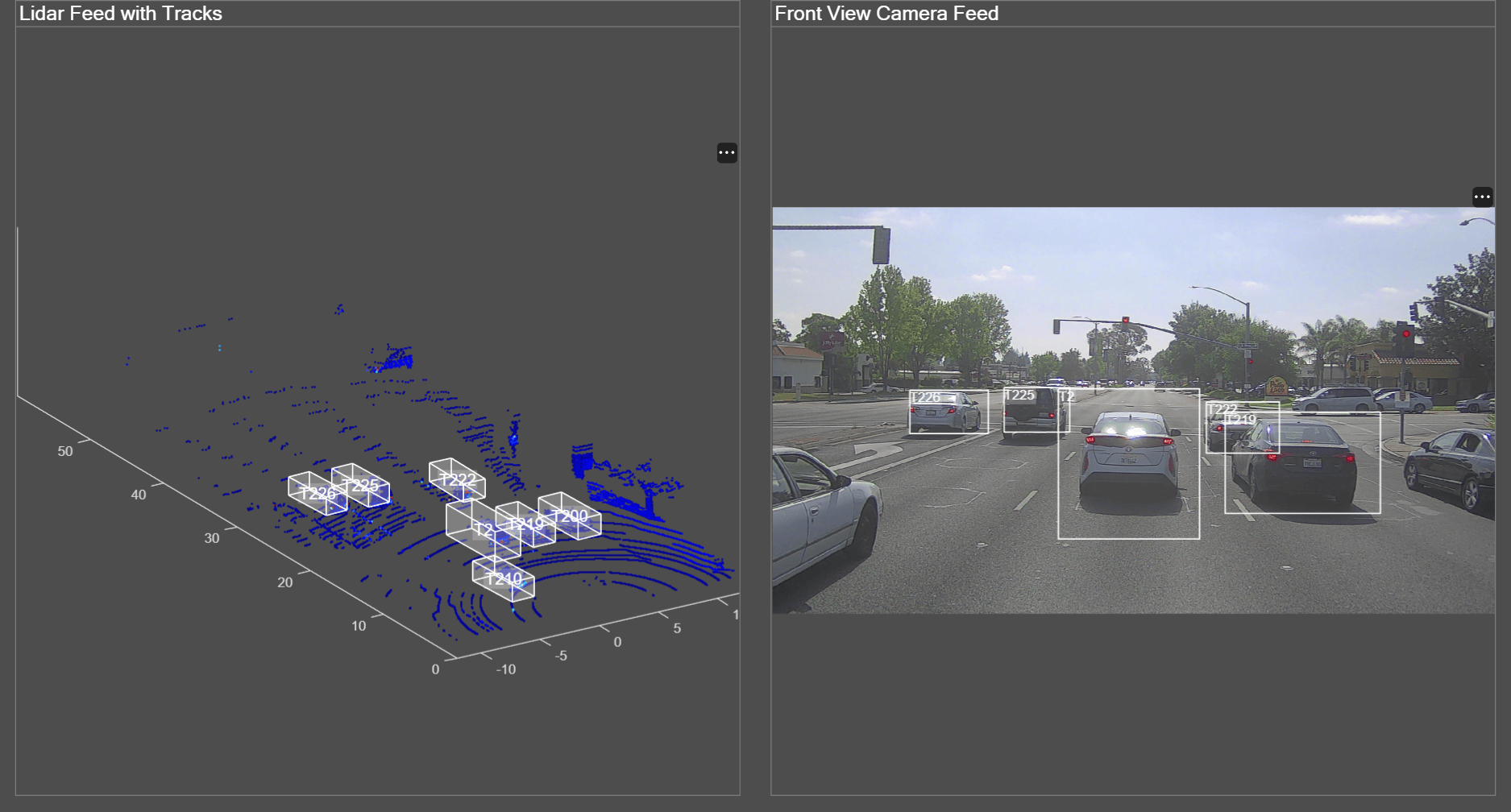 Figure Lidar Object Detection and Tracking contains 2 axes objects and other objects of type uipanel. Axes object 1 contains an object of type scatter. Hidden axes object 2 contains an object of type image.