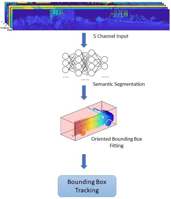 load data matlab