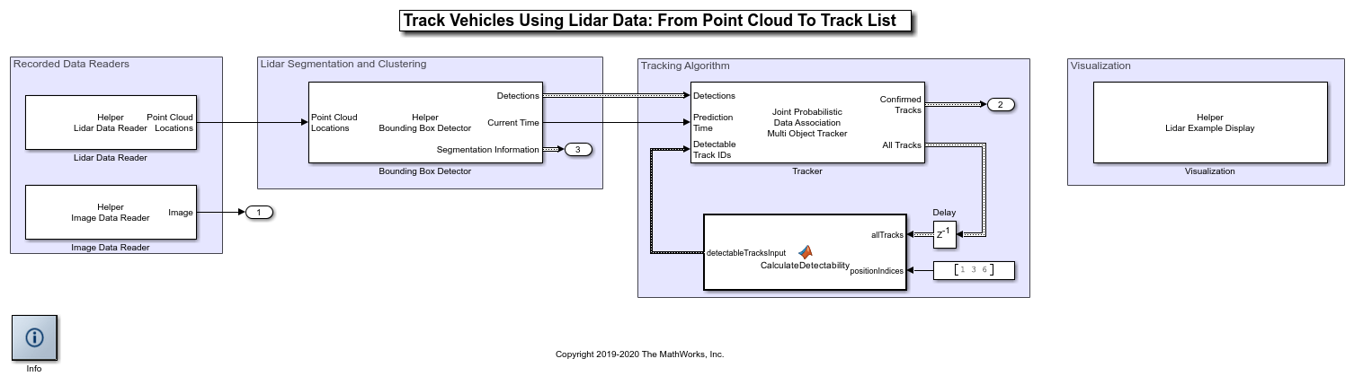 Track Vehicles Using Lidar Data in Simulink