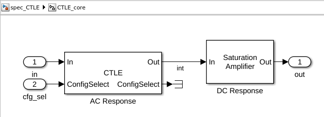 spec_CTLE_core_model.png