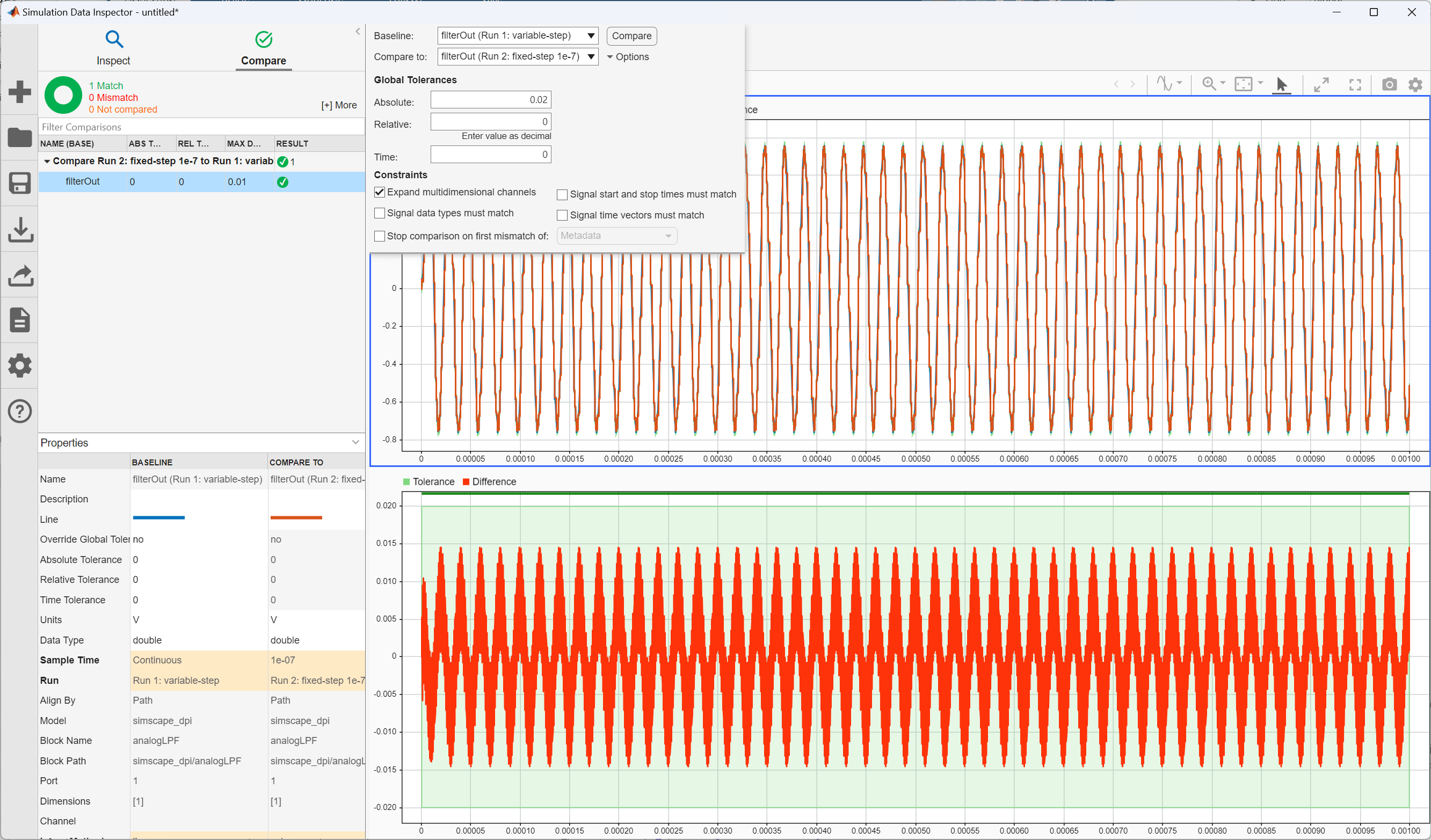 Simulation Data Inspector, showing simulation results.