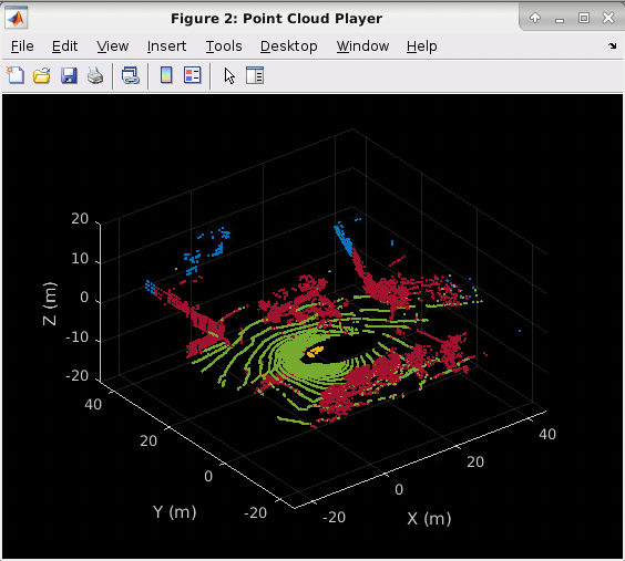 Ground Plane Segmentation and Obstacle Detection on NVIDIA Jetson Xavier NX Embedded Platforms