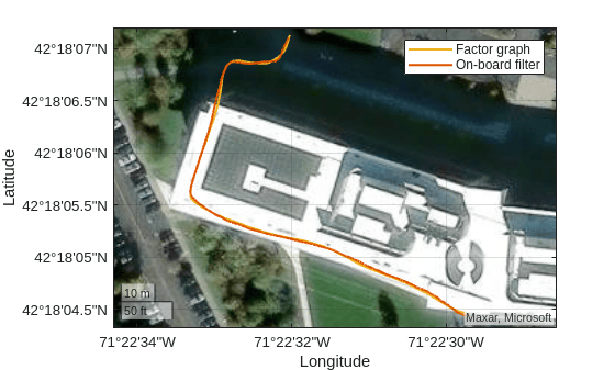 Factor Graph-Based Pedestrian Localization with IMU and GPS Sensors