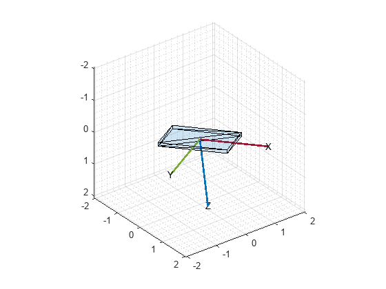 Figure contains an axes object. The axes object is empty.