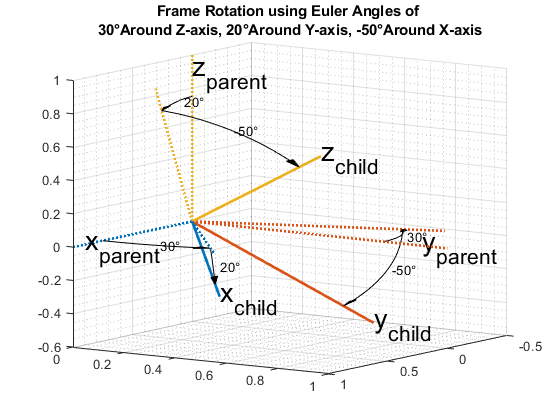 3d Right Angle Ruler Scoring