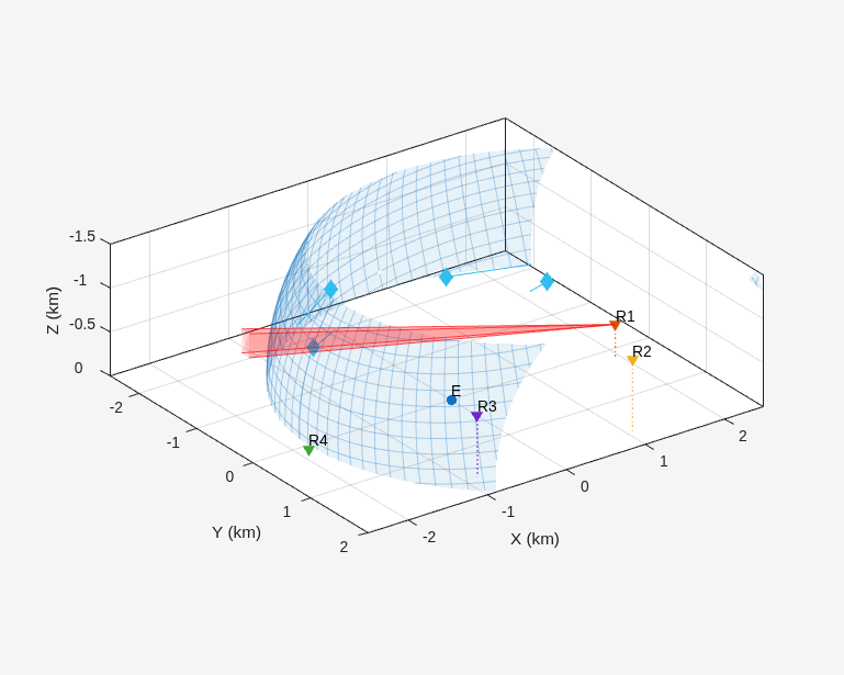 Track Targets Using Asynchronous Bistatic Radars