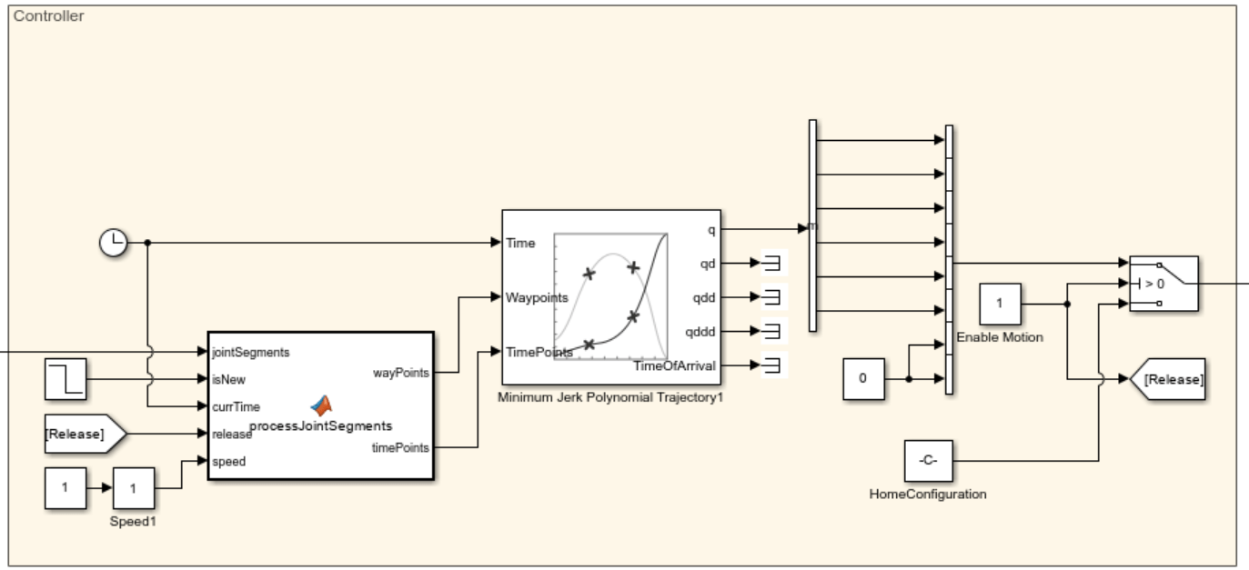 Design Trajectory Controller for UR5e Manipulator Using Simulink and Unreal Engine Co-simulation