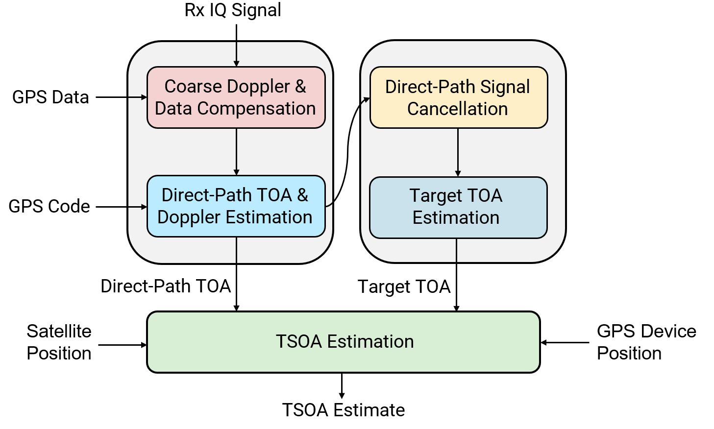 tsoaEstimationFlow.png