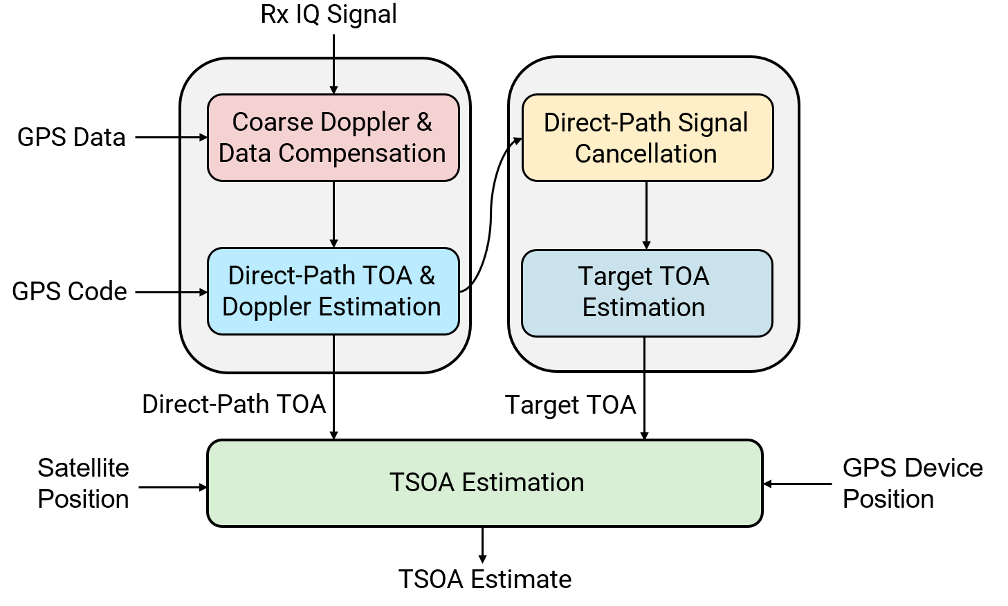 tsoaEstimationFlow.png
