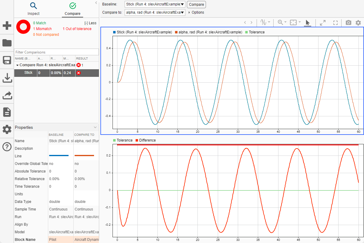 Comparison of the stick and alpha, rad signals