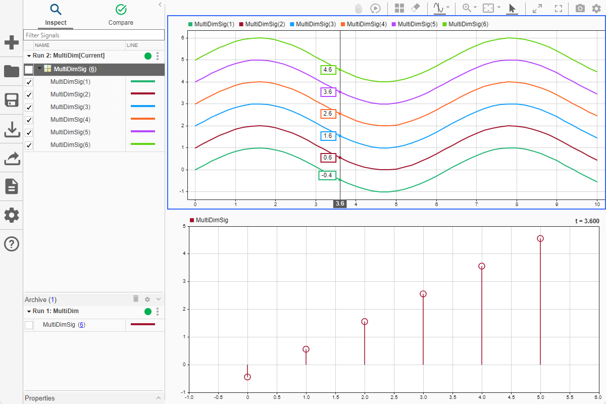 The Simulation Data Inspector with two vertically aligned subplots. In the upper subplot, six sine wave signals are plotted in a time plot, and a cursor is positioned at 3.6 seconds. In the lower subplot, the MultiDimSig signal with multidimensional sample values is plotted in an array plot at 3.6 seconds.