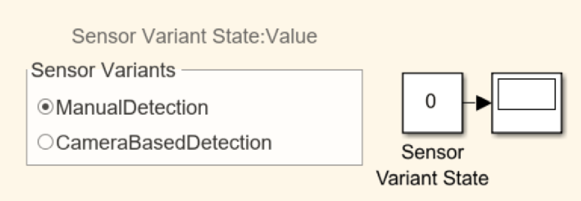 Simulink model showing sensor variant selection between manual detection and camera-based detection.
