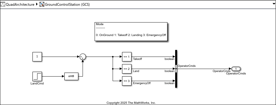 Quadcopter ground control station model