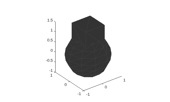 Figure contains an axes object. The axes object contains an object of type patch.