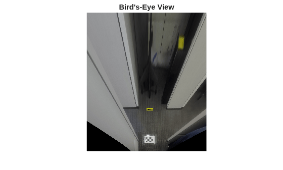 Figure contains an axes object. The hidden axes object with title Bird's-Eye View contains an object of type image.