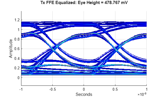 Figure contains an axes object. The axes object with xlabel Seconds, ylabel Amplitude contains an object of type image.
