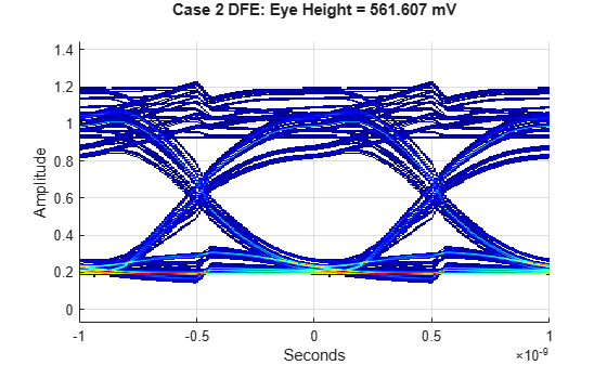 Figure contains an axes object. The axes object with xlabel Seconds, ylabel Amplitude contains an object of type image.