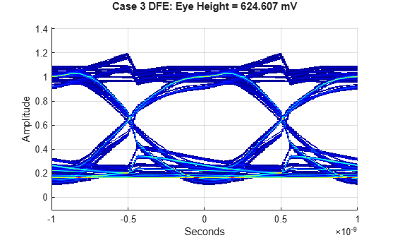 Figure contains an axes object. The axes object with xlabel Seconds, ylabel Amplitude contains an object of type image.