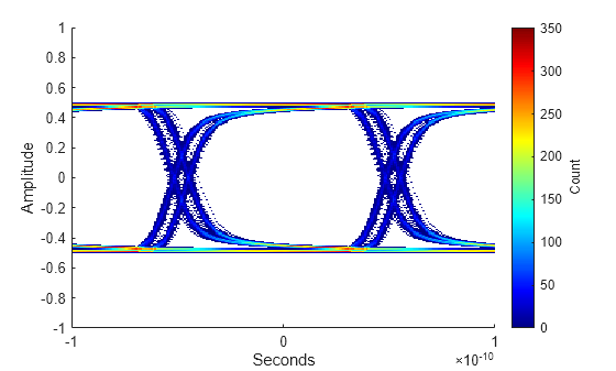 Figure contains an axes object. The axes object with xlabel Seconds, ylabel Amplitude contains an object of type image.