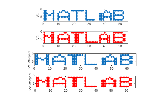 Figure contains 4 axes objects. Axes object 1 with ylabel V1 contains a line object which displays its values using only markers. Axes object 2 with ylabel V2 contains a line object which displays its values using only markers. Axes object 3 with ylabel V1 Warped contains a line object which displays its values using only markers. Axes object 4 with ylabel V2 Warped contains a line object which displays its values using only markers.