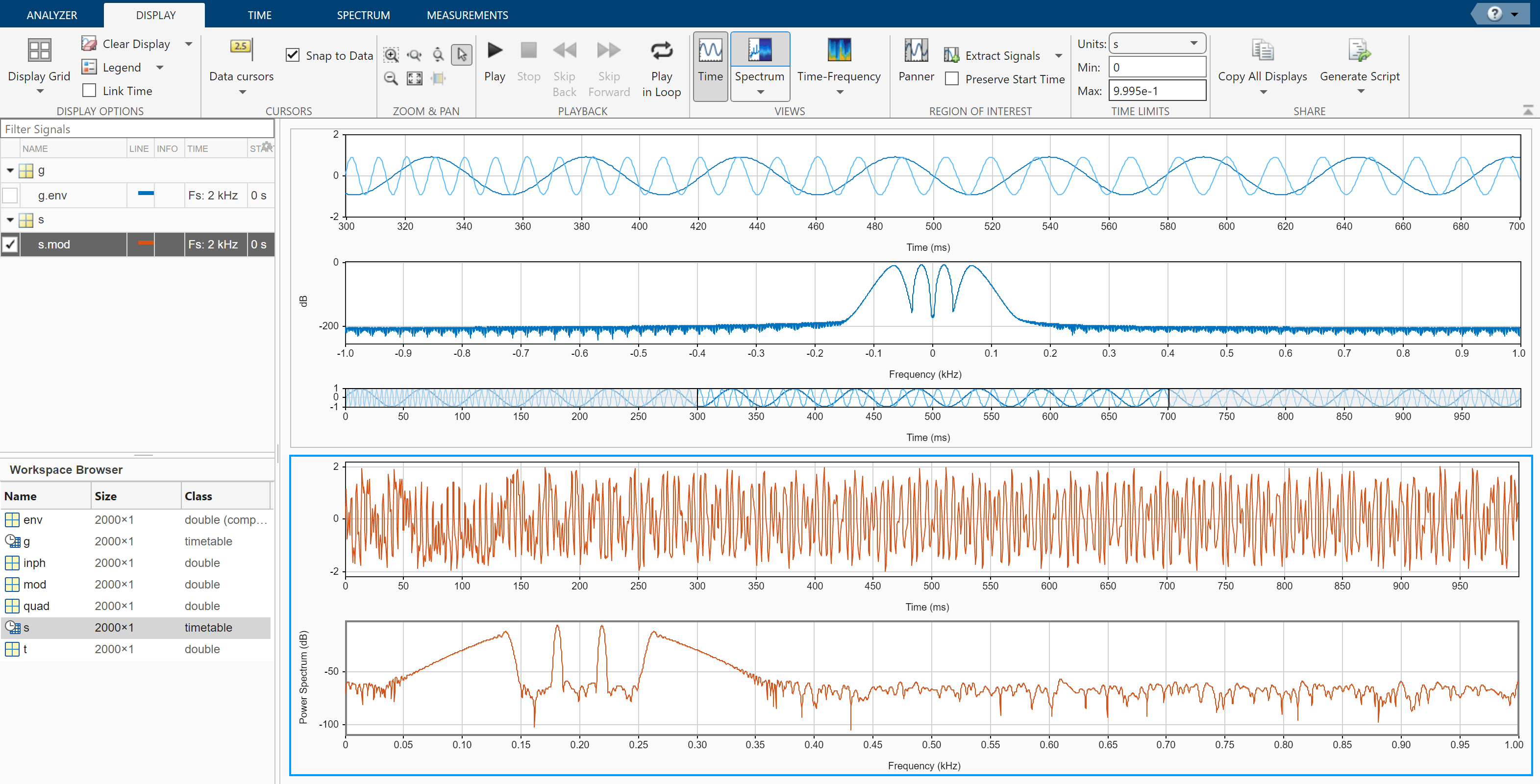 Signal Analyzer app showing a second display which contain the modulated signal in time and frequency domains.