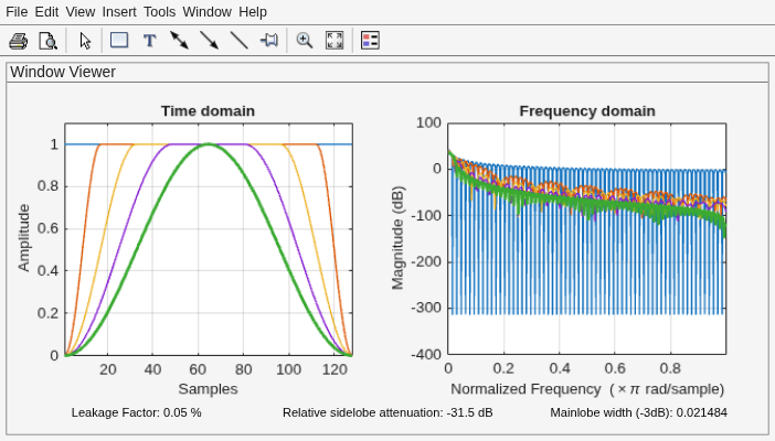 Figure Window Visualization Tool contains 2 axes objects and other objects of type uimenu, uitoolbar, uipanel. Axes object 1 with title Time domain, xlabel Samples, ylabel Amplitude contains 5 objects of type line. Axes object 2 with title Frequency domain, xlabel Normalized Frequency (\times\pi rad/sample), ylabel Magnitude (dB) contains 5 objects of type line.