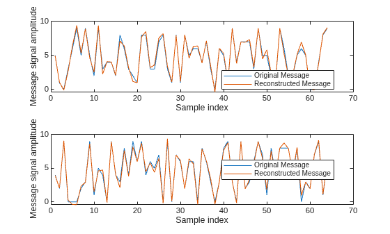 Discrete Walsh-Hadamard Transform