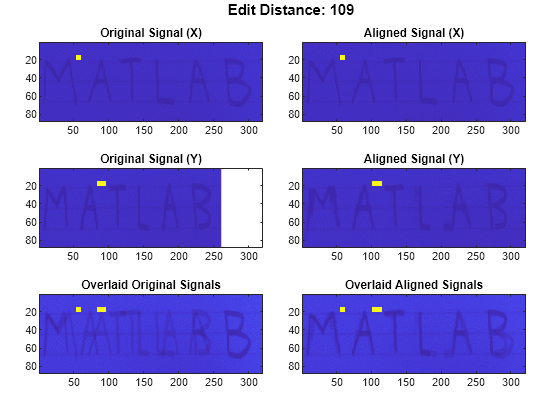 Figure contains 6 axes objects. Axes object 1 with title Overlaid Aligned Signals contains an object of type image. Axes object 2 with title Aligned Signal (Y) contains an object of type image. Axes object 3 with title Aligned Signal (X) contains an object of type image. Axes object 4 with title Overlaid Original Signals contains an object of type image. Axes object 5 with title Original Signal (Y) contains an object of type image. Axes object 6 with title Original Signal (X) contains an object of type image.