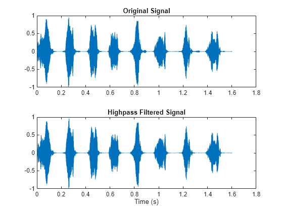 analog filter designer matlab