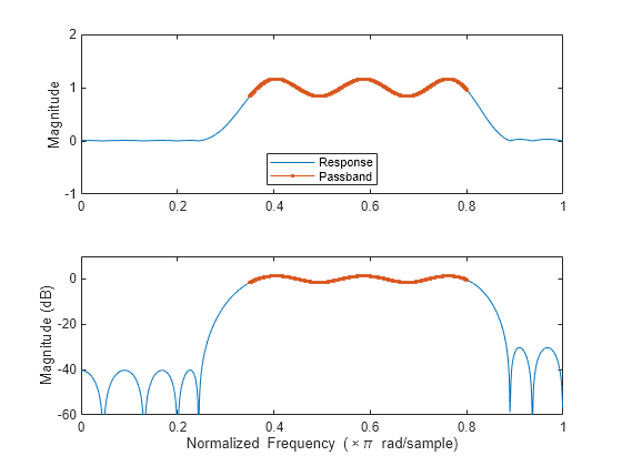 A) Mean (+S.E.M.) frequency of gaping responses expressed by groups