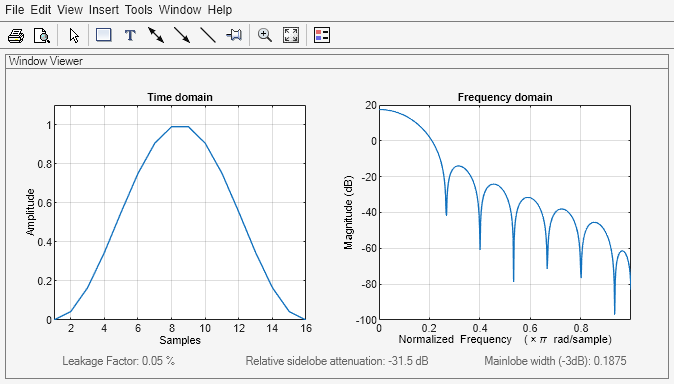 Figure Window Visualization Tool contains 2 axes objects and other objects of type uimenu, uitoolbar, uipanel. Axes object 1 with title Time domain, xlabel Samples, ylabel Amplitude contains an object of type line. Axes object 2 with title Frequency domain, xlabel Normalized Frequency (\times\pi rad/sample), ylabel Magnitude (dB) contains an object of type line.