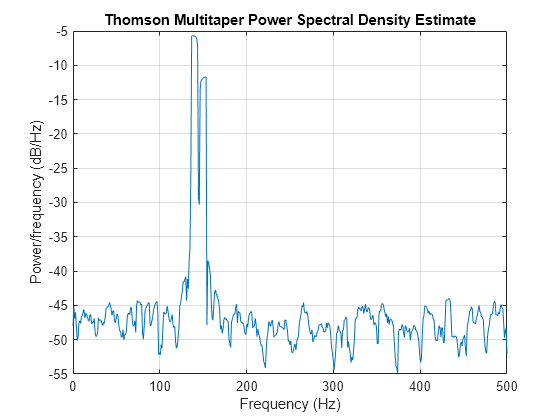 kspectra multitaper method