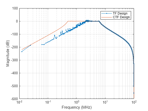 chebyshev filter matlab code