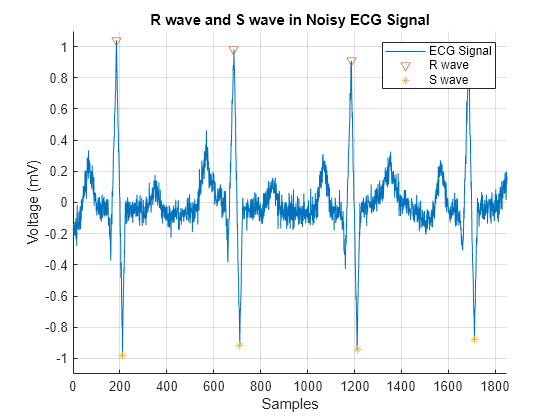 fityk peak analysis